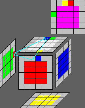 Mens in motus - Rubik's Cube Solving 6x6x6