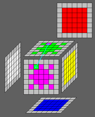 How To Solve 7x7 Rubik's Cube [EASY TUTORIAL] 