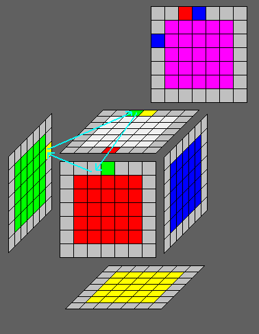 How to Solve a 7x7 Rubik's Cube  Part 1: Making Centers 